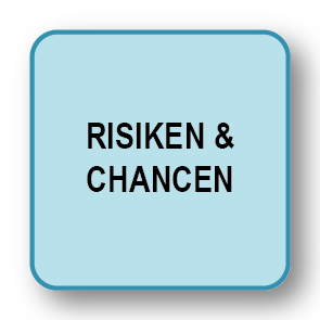 Risiken & Chancen