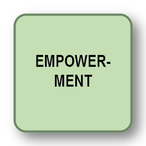 Empowerment