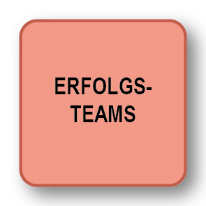 Erfolgsteams