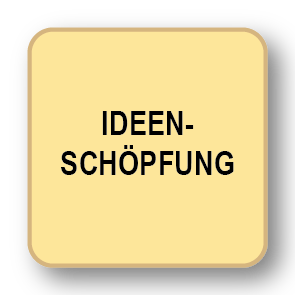 Ideenfindung