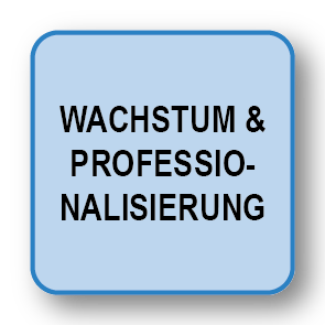 Wachstum & Professionalisierung